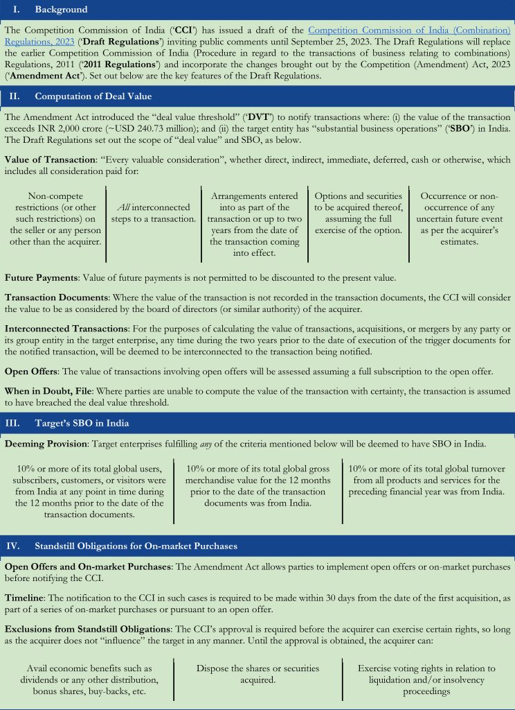 CCI Publishes Draft of Revised Combination Regulations for Public